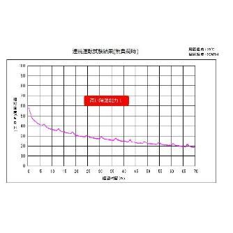 東洋リビング株式会社 オートクリーンドライ スタンダード ED-140 オートクリーンドライ　スタンダード ED-140CATP2(B)