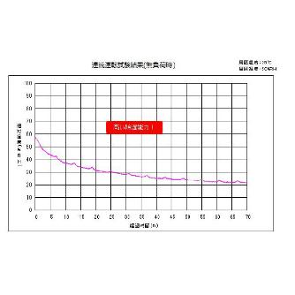 東洋リビング株式会社 オートクリーンドライ スタンダード ED-165 オートクリーンドライ　スタンダード ED-165CATP2(B)