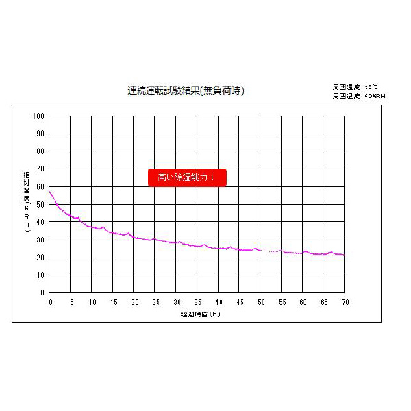 東洋リビング株式会社 オートクリーンドライ スタンダード ED-165 オートクリーンドライ　スタンダード ED-165CATP2(B)