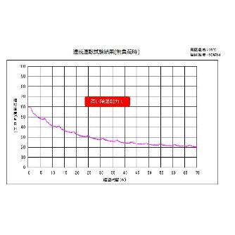 東洋リビング株式会社 オートクリーンドライ ワイド ED-160 オートクリーンドライ　ワイド ED-160CAWP2(B)