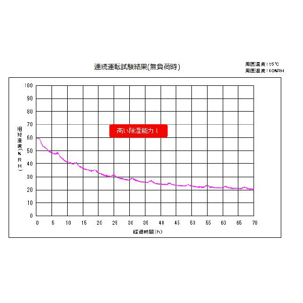 東洋リビング株式会社 オートクリーンドライ ワイド ED-160 オートクリーンドライ　ワイド ED-160CAWP2(B)