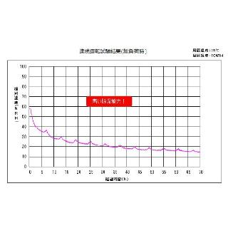 東洋リビング株式会社 オートクリーンドライ ワイド ED-240 オートクリーンドライ　ワイド ED-240CAWP2(B)