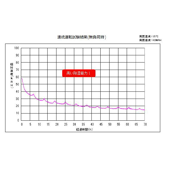 東洋リビング株式会社 オートクリーンドライ ワイド ED-240 オートクリーンドライ　ワイド ED-240CAWP2(B)