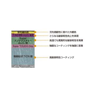 三菱マテリアル（株） 旋削用インサート TNMG 旋削用インサート（超硬コーティング） TNMG160404-LP MC6125