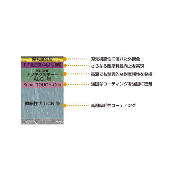 三菱マテリアル（株） 旋削用インサート TNMG 旋削用インサート（超硬コーティング） TNMG160404-LP MC6125
