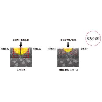 三菱マテリアル（株） 旋削用インサート TNMG 旋削用インサート（超硬コーティング） TNMG160404-LP MC6125