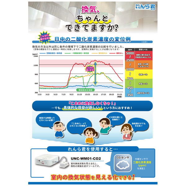 ＮＫＥ（株） CO2れんら君 外部映像出力端子付 UNC-WM01-CO2-H ＣＯ２れんら君　外部映像出力端子付 UNC-WM01-CO2-H