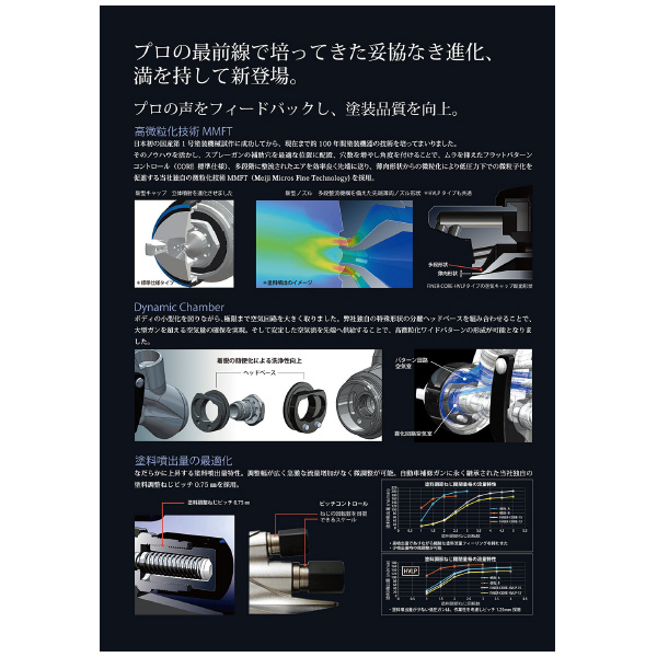 （株）明治機械製作所 ハンドスプレーガン FINER-CORE ハンドスプレーガン FINER-CORE-13