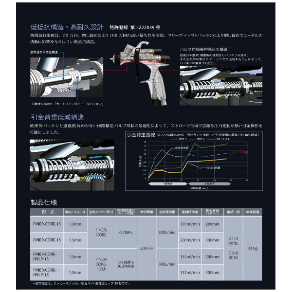 （株）明治機械製作所 ハンドスプレーガン FINER-CORE ハンドスプレーガン FINER-CORE-13