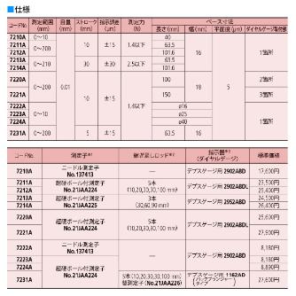 （株）ミツトヨ ダイヤルデプスゲージ 7210A ダイヤルデプスゲージ 7210A DDG40-10/2902AB