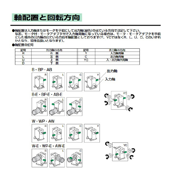 （株）マキシンコー 一段ウォーム減速機Bシリーズ BPーB型 B 一段ウォーム減速機Ｂシリーズ　ＢＰ－Ｂ型 BP100C50B