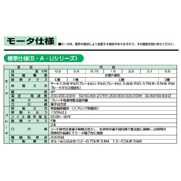 （株）マキシンコー 一段ウォーム減速機Bシリーズ BPーB型 B 一段ウォーム減速機Ｂシリーズ　ＢＰ－Ｂ型 BP100C50B