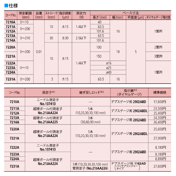 （株）ミツトヨ ダイヤルデプスゲージ 7211A ダイヤルデプスゲージ 7211A DDG60-200/2902AB