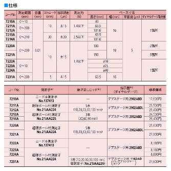 （株）ミツトヨ ダイヤルデプスゲージ 7221A ダイヤルデプスゲージ 7221A ﾀﾞｲﾔﾙﾃﾞﾌﾟｽｹﾞｰｼﾞ/150-200