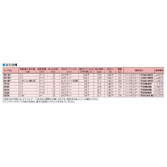 （株）ミツトヨ ダイヤルシックネスゲージ 7301A ダイヤルシックネスゲージ 7301A ﾀﾞｲﾔﾙｼｯｸﾈｽｹﾞｰｼﾞ/2046AB
