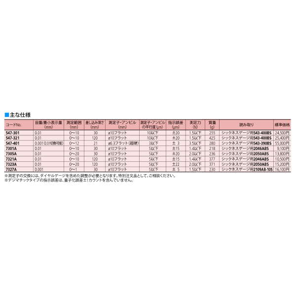 （株）ミツトヨ ダイヤルシックネスゲージ 7301A ダイヤルシックネスゲージ 7301A ﾀﾞｲﾔﾙｼｯｸﾈｽｹﾞｰｼﾞ/2046AB