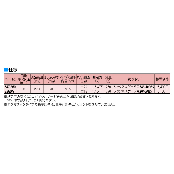 （株）ミツトヨ ダイヤルパイプゲージ 7360A/2046AB ダイヤルパイプゲージ 7360A ﾀﾞｲﾔﾙﾊﾟｲﾌﾟｹﾞｰｼﾞ/2046AB