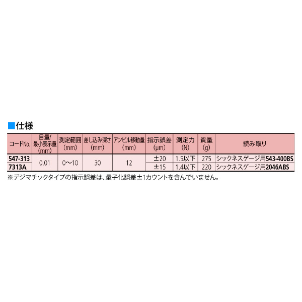 （株）ミツトヨ ダイヤルレンズメータ 7313A/2046AB ダイヤルレンズメータ 7313A ﾀﾞｲﾔﾙﾚﾝｽﾞﾒｰﾀ/2046AB