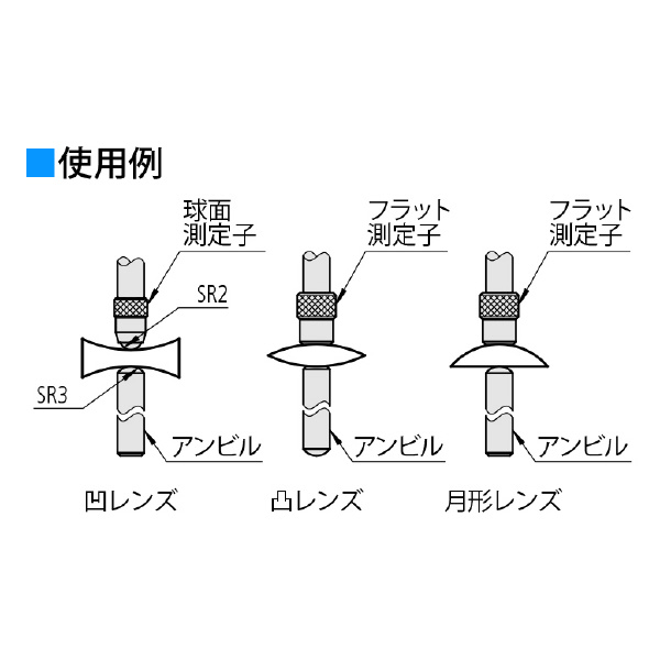 （株）ミツトヨ ダイヤルレンズメータ 7313A/2046AB ダイヤルレンズメータ 7313A ﾀﾞｲﾔﾙﾚﾝｽﾞﾒｰﾀ/2046AB