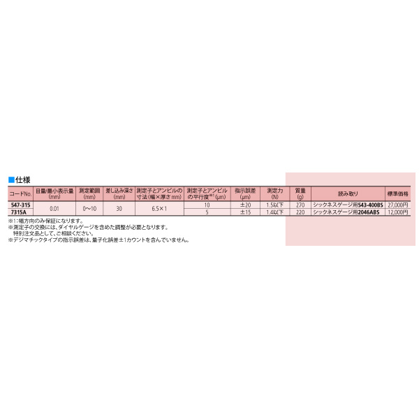 （株）ミツトヨ ブレードシックネス 7315A/2046AB ブレードシックネス 7315A ﾌﾞﾚｰﾄﾞｼｯｸﾈｽ/2046AB