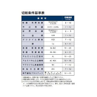 オーエスジー（株） スパイラルタップ 一般用　高耐久型 EXZ-SFT スパイラルタップ　ＯＨ２ EXZ-SFT HSE STD M3X0.5