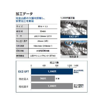 オーエスジー（株） スパイラルタップ 一般用　高耐久型 EXZ-SFT スパイラルタップ　ＯＨ２ EXZ-SFT HSE STD M3X0.5