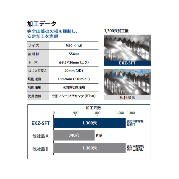 オーエスジー（株） スパイラルタップ 一般用　高耐久型 EXZ-SFT スパイラルタップ　ＯＨ２ EXZ-SFT HSE STD M3X0.5