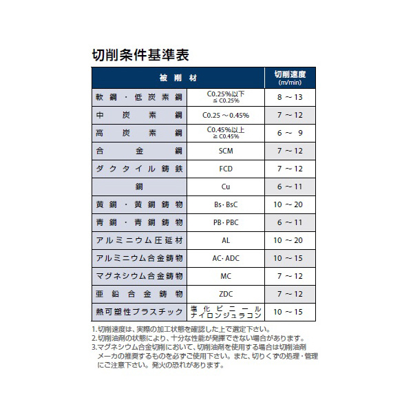 オーエスジー（株） スパイラルタップ 一般用　高耐久型 EXZ-SFT スパイラルタップ　ＯＨ２ EXZ-SFT HSE STD M5X0.8