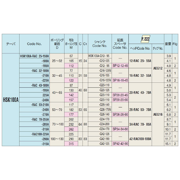 （株）日研工作所 バランスカットボーリングバー HSK-RAC バランスカットボーリングバー HSK100A-RAC25-195A