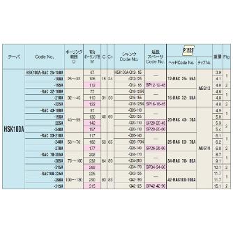 （株）日研工作所 バランスカットボーリングバー HSK-RAC バランスカットボーリングバー HSK100A-RAC32-180A