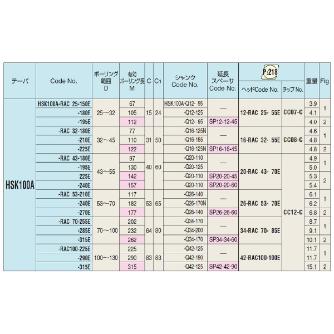 （株）日研工作所 バランスカットボーリングバー HSK-RAC バランスカットボーリングバー HSK100A-RAC25-150E