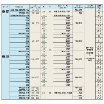 （株）日研工作所 バランスカット大径用ボーリングバー HSK-RAC バランスカット大径用ボーリングバー HSK100A-RAC230-235