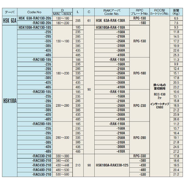 （株）日研工作所 バランスカット大径用ボーリングバー HSK-RAC バランスカット大径用ボーリングバー HSK100A-RAC280-285