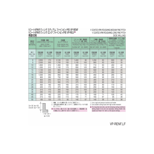 オーエスジー（株） VコートXPMファインピッチラフィングエンドミルミディアム形 VP-RENF ラフィングエンドミル VP-RENF 50