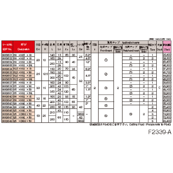 オーエスジー（株） WALTER ボールエンドミル2刃タイプ ボールエンドミル F2339 R10XSS25X60