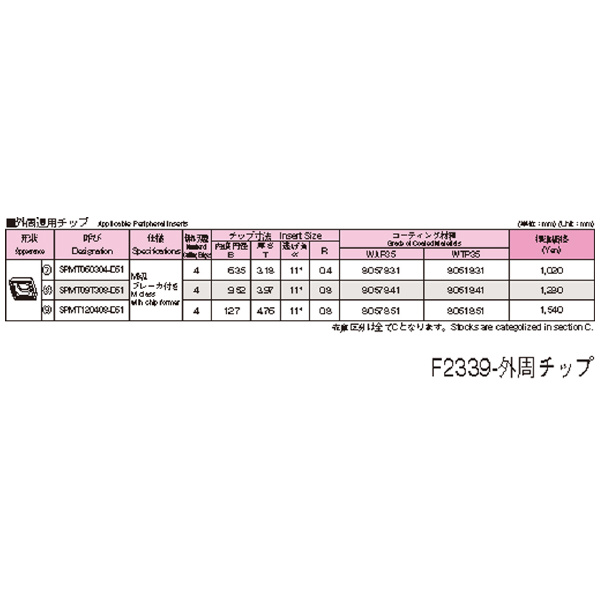 オーエスジー（株） WALTER ボールエンドミル2刃タイプ ボールエンドミル F2339 R15XSS32X80