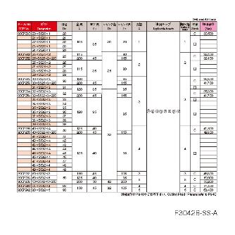 オーエスジー（株） WALTER ポジティブミルネオストレートシャンクタイプ F3042B SS ポジティブミル　ネオ F3042B 20XSS20X1