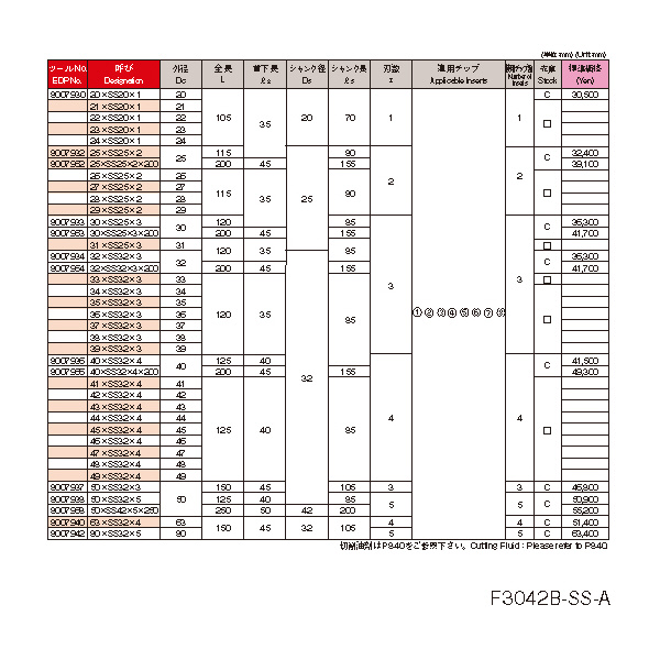 オーエスジー（株） WALTER ポジティブミルネオストレートシャンクタイプ F3042B SS ポジティブミル　ネオ F3042B 20XSS20X1