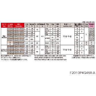 オーエスジー（株） WALTER ミーリングカッタサイクロンタイプ F2010 ミーリングカッタ F2010 P4G45R 08006J