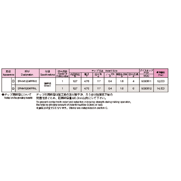 オーエスジー（株） WALTER アルミ加工用高速ミーリングカッタ ミーリングカッタ F2250 A4S90 R08006