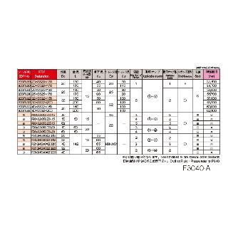 オーエスジー（株） WALTER アルミ合金用ポジティブミル ポジティブエンドミル F3040 40XSS32X150