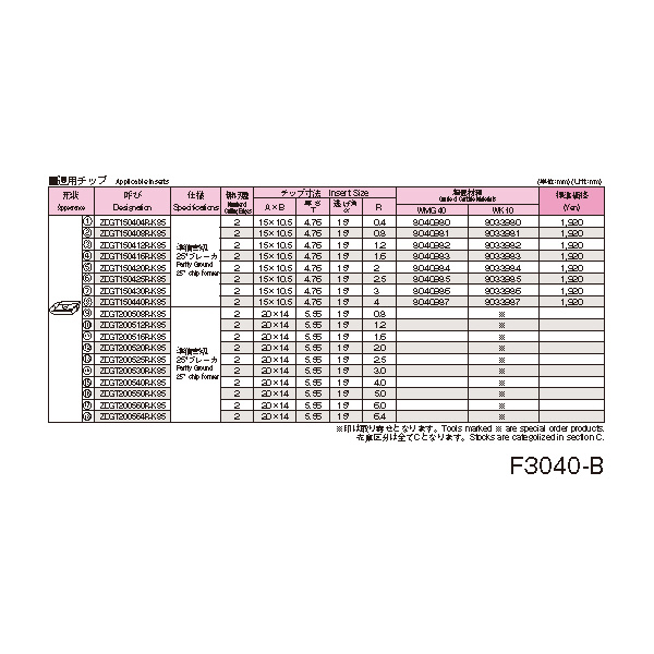 オーエスジー（株） WALTER アルミ合金用ポジティブミル ポジティブエンドミル F3040 40XSS32X150