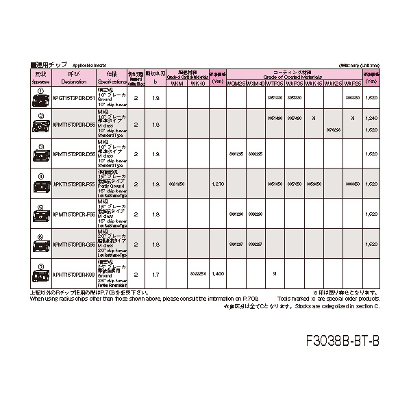 オーエスジー（株） WALTER ポーキュパインネオストレートシャンクタイプ ポーキュパイン　ネオ F3038B 50XSS42X3