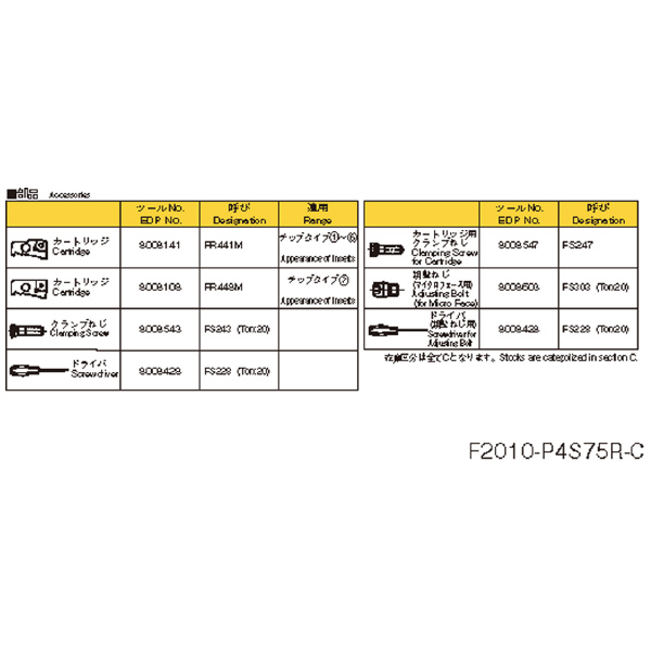 オーエスジー（株） WALTER ミーリングカッタサイクロンタイプ F2010M P4S75R ミーリングカッタ F2010M P4S75R 08006J