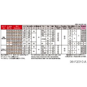 オーエスジー（株） WALTER ミーリングカッタサイクロンタイプ F2010M P4S75R ミーリングカッタ F2010M P4S75R 16010J