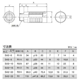 （株）ＴＡＩＹＯ サイレンサ SA3 サイレンサ SA3-6