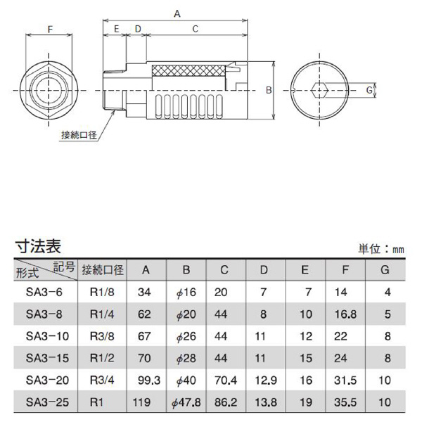 （株）ＴＡＩＹＯ サイレンサ SA3 サイレンサ SA3-6