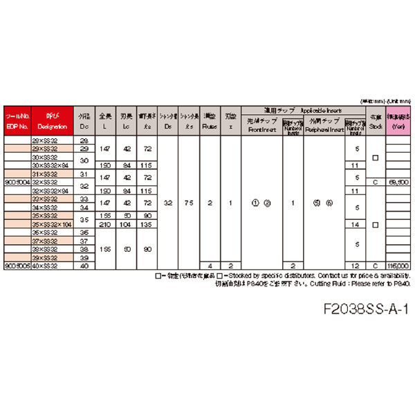 オーエスジー（株） WALTER ポーキュパインカッタストレートシャンクタイプ F2038 ポーキュパインカッタ F2038 32XSS32