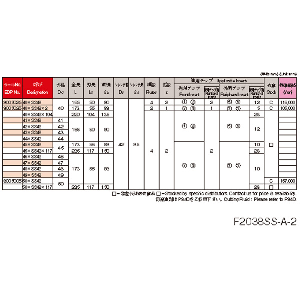 オーエスジー（株） WALTER ポーキュパインカッタストレートシャンクタイプ F2038 ポーキュパインカッタ F2038 40XSS32