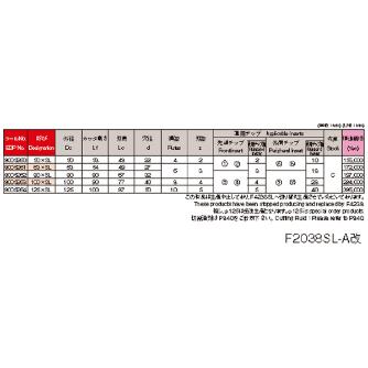 オーエスジー（株） WALTER ポーキュパインカッタシェルタイプ  F2038 ポーキュパインカッタ F2038 50XSL